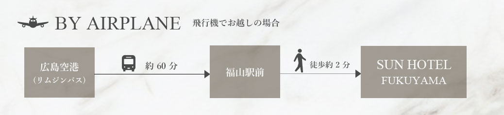 飛行機でお越しの場合