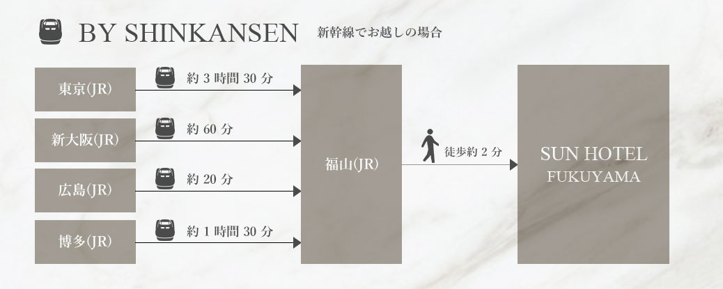 新幹線でお越しの場合