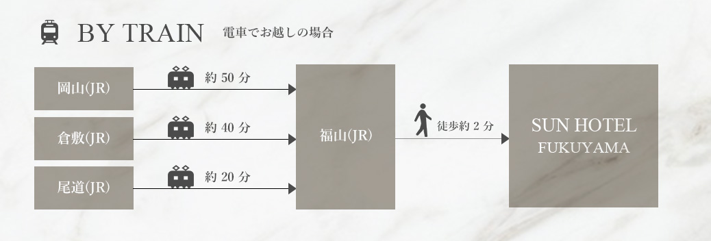 電車でお越しの場合